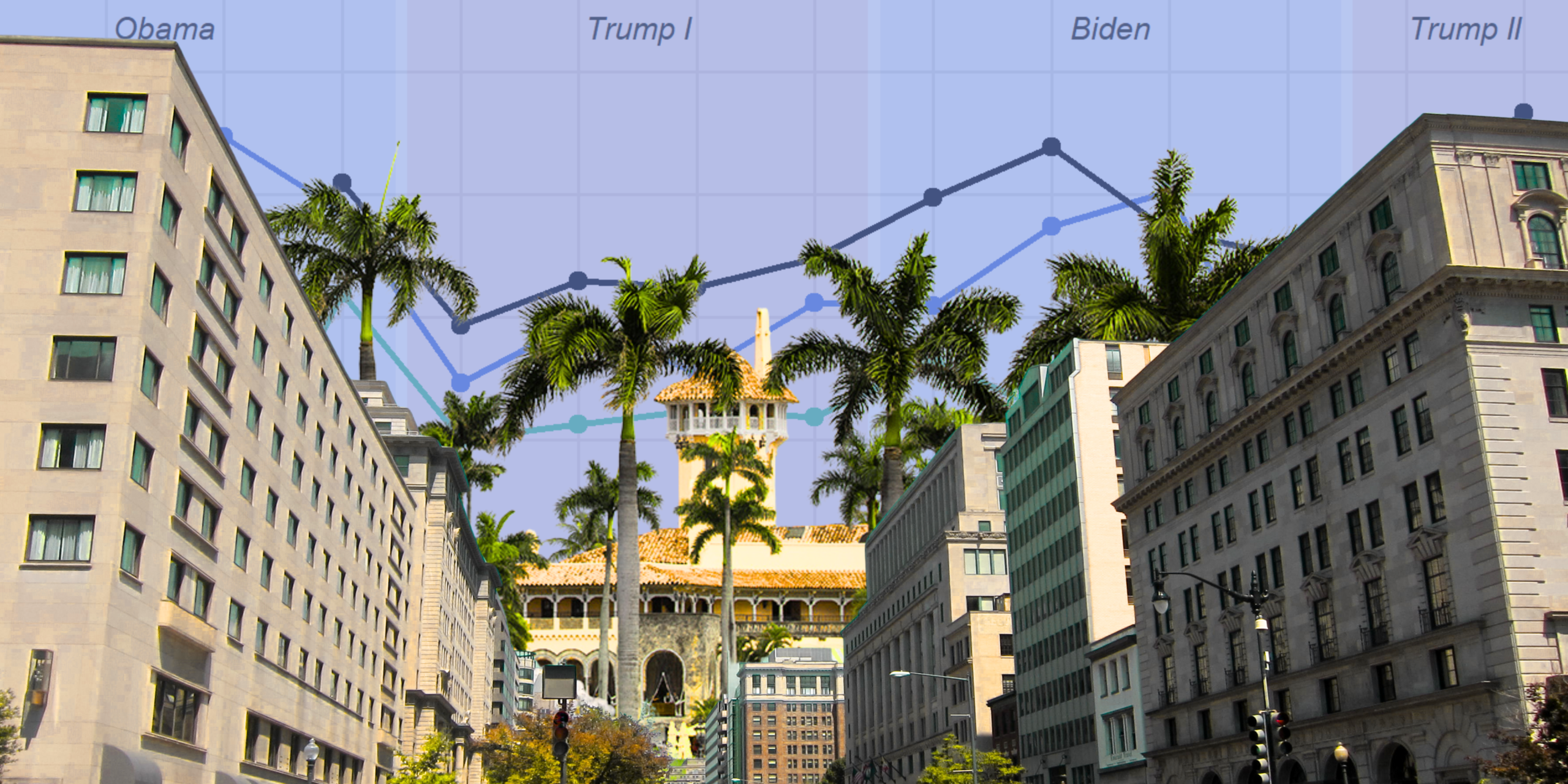 A collage showing Mar-a-Lago on the horizon of K-Street in Washington, DC.
